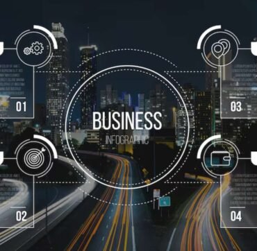 business management system