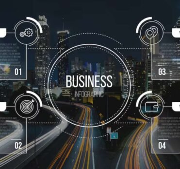 business management system