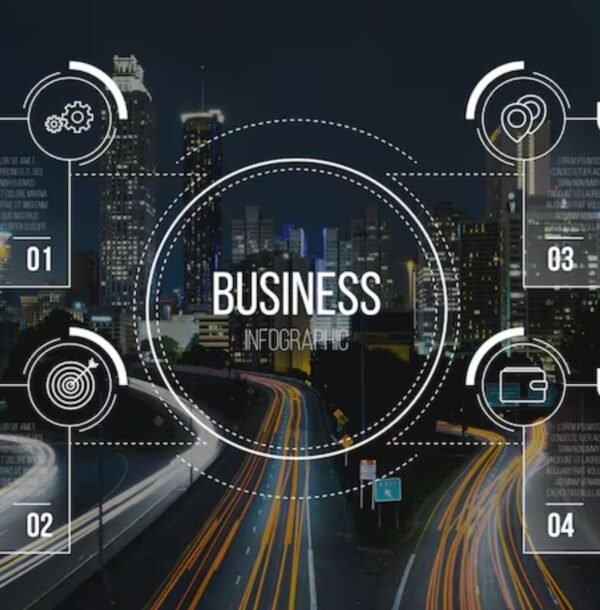 business management system